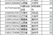 什么是高清单光镜片，什么是高清单光镜片呢