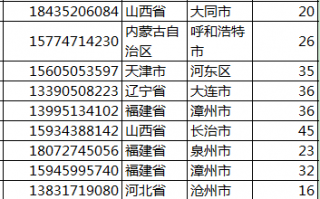 什么是高清单光镜片，什么是高清单光镜片呢
