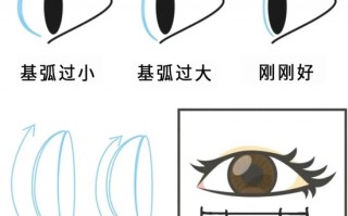 眼球基弧小是为什么，眼球基弧小什么原因