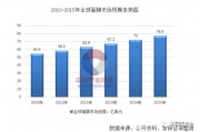 怎么看镜片掉膜，怎么看镜片掉膜没