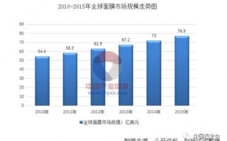 怎么看镜片掉膜，怎么看镜片掉膜没