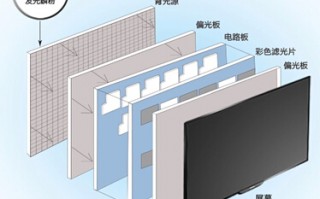 怎么检验镜片是否护眼，怎么检验镜片是否护眼的